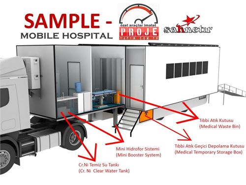 Mobil Hospital Mobil Hastane Tır 1